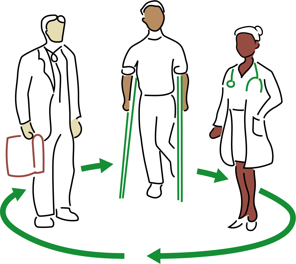 patient-attorney-doctor ncp